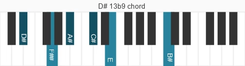 Piano voicing of chord D# 13b9